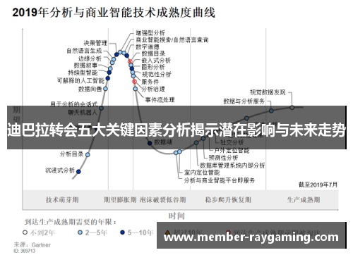 迪巴拉转会五大关键因素分析揭示潜在影响与未来走势 迪巴拉转会五大关键因素分析揭示潜在影响与未来走势
