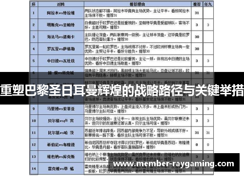 重塑巴黎圣日耳曼辉煌的战略路径与关键举措 重塑巴黎圣日耳曼辉煌的战略路径与关键举措