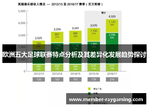欧洲五大足球联赛特点分析及其差异化发展趋势探讨 欧洲五大足球联赛特点分析及其差异化发展趋势探讨
